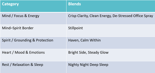 Calm Within Body · Air · Linen Multi-Purpose Spray