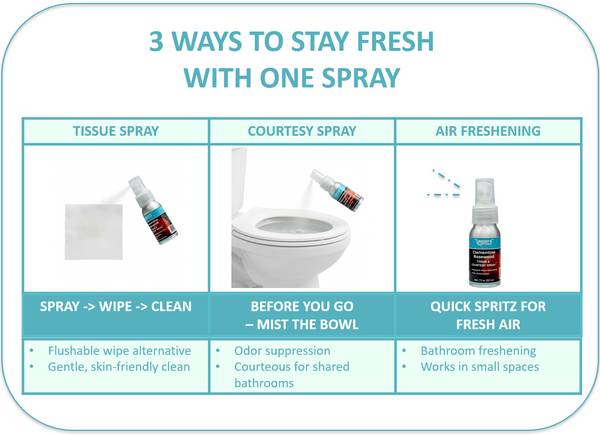 Clementine Rosewood Tissue & Courtesy Spray™ – Citrus-Soft, Warm & Elegant 1oz