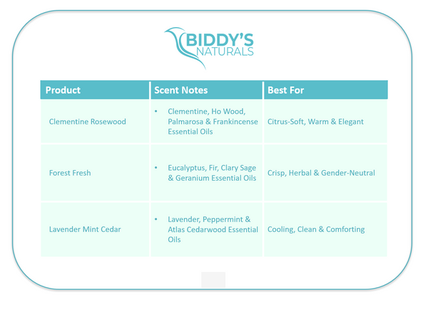 Clementine Rosewood Tissue & Courtesy Spray™ – Citrus-Soft, Warm & Elegant 1oz